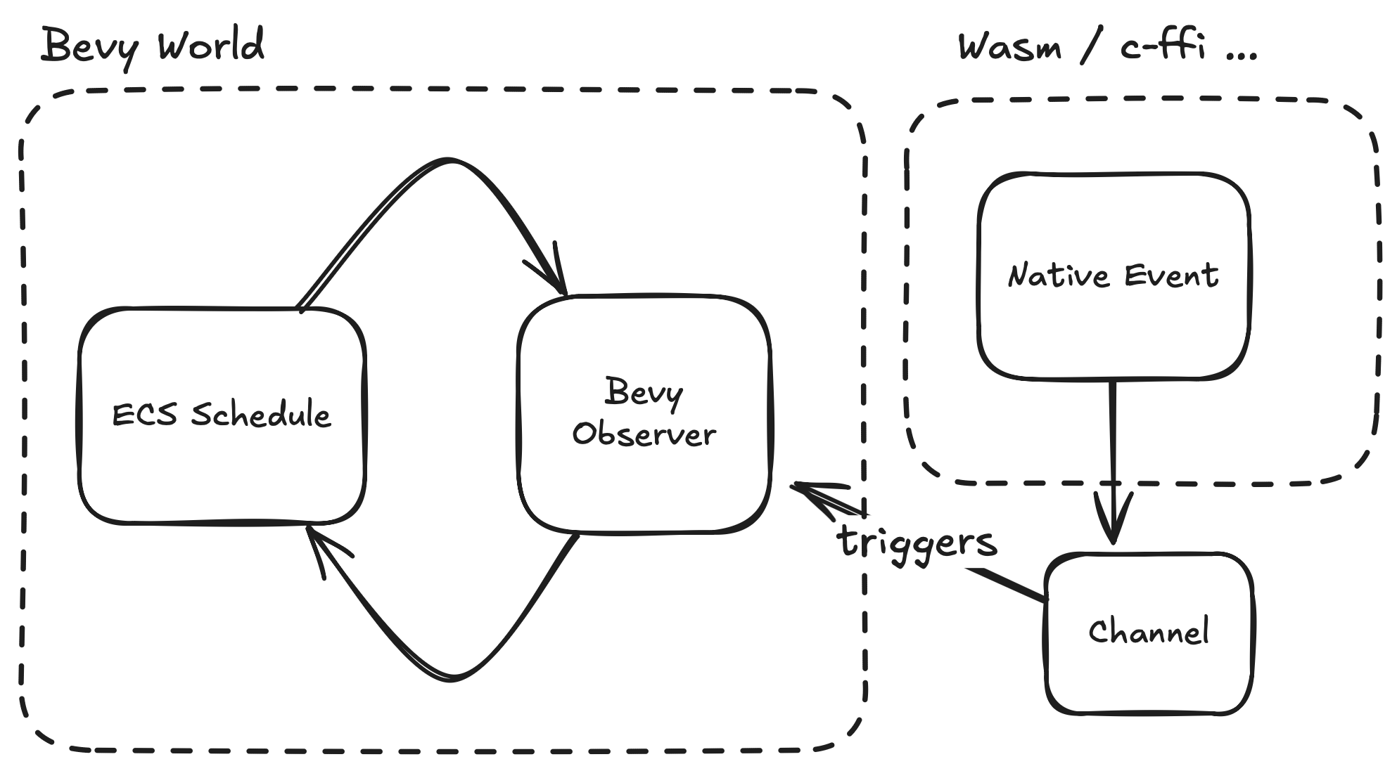 schema